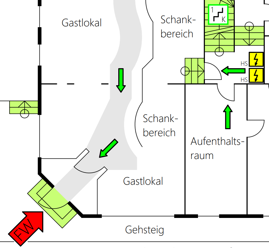 Planausschnitt eines Gastlokals: grau hinterlegter Angriffsweg der Feuerwehr, roter Zugangspfeil am Ausgang, grüne Pfeile für die Fluchtrichtung der Gäste, Schankbereich, Aufenthaltsraum und elektrische Hauptschalter.