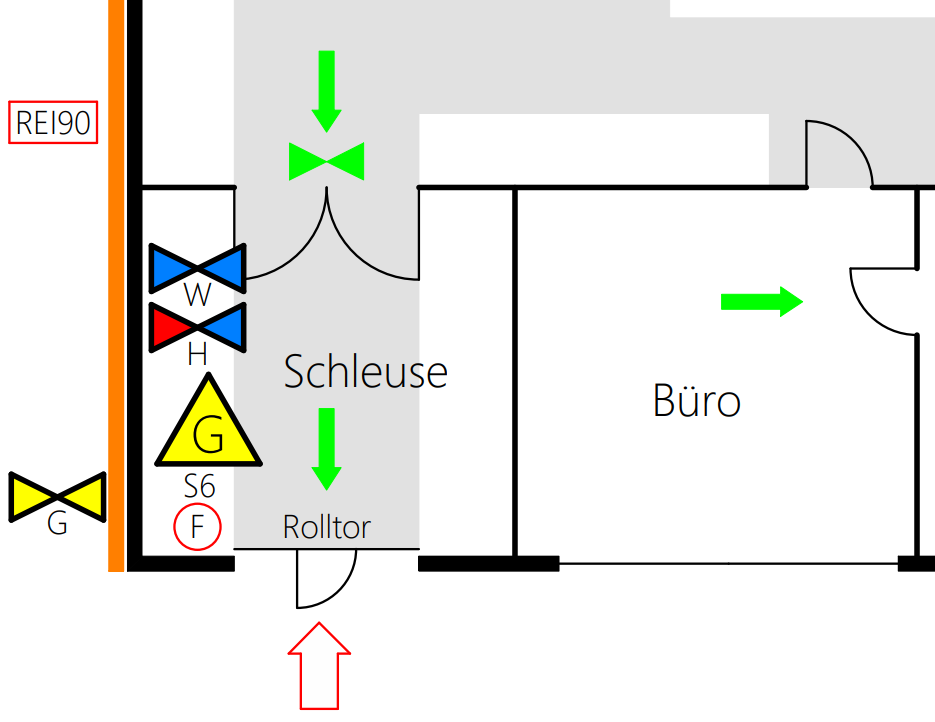 Planausschnitt mit orange markierter Brandabschnittswand REI90, Absperrarmaturen für Wasser, Heizung und Gas, Schleuse mit Rolltor und angrenzenden Büros.